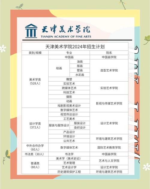 天津美院研究生招生简章有何新变化？-第1张图片-泰美艺术培训