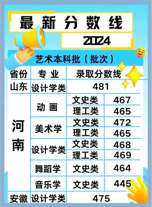 新乡学院音乐学专业实力如何?-第1张图片-泰美艺术培训 新乡学院音乐学专业实力如何?-第1张图片-泰美艺术培训