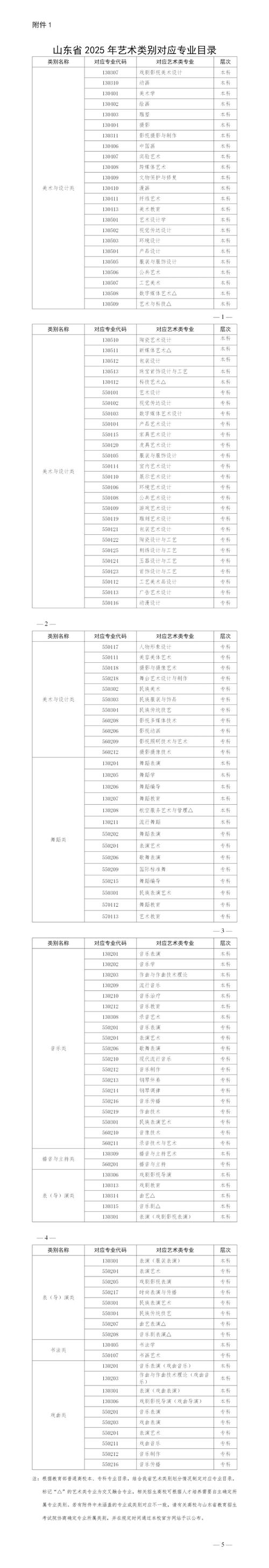 山师大2025艺考有哪些新要求？-第3张图片-泰美艺术培训
