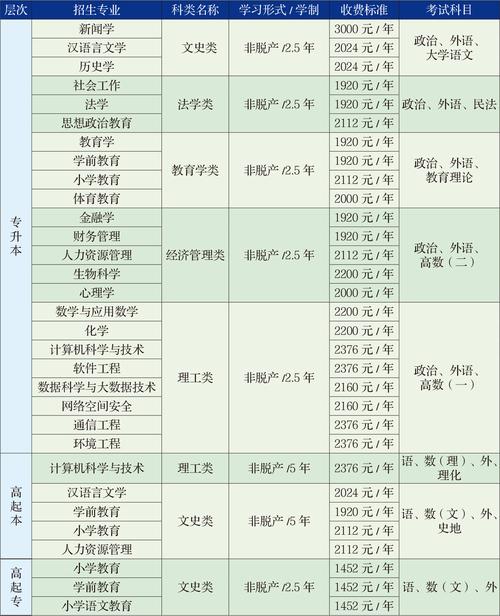 山师大2025艺考有哪些新要求？-第2张图片-泰美艺术培训