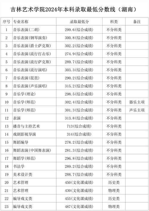 吉林省大专院校开设舞蹈专业吗?-第1张图片-泰美艺术培训 吉林省大专院校开设舞蹈专业吗?-第1张图片-泰美艺术培训