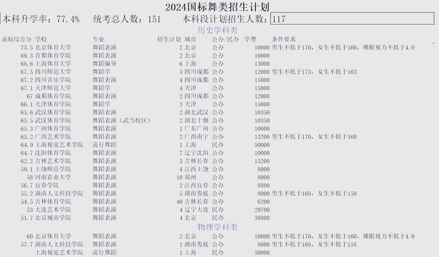 舞蹈生大学录取分数线一般多少？-第2张图片-泰美艺术培训
