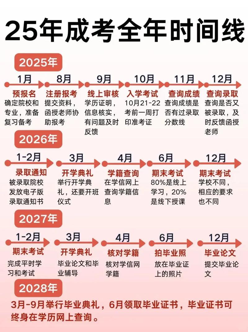 2025泉州艺考何时开始？-第2张图片-泰美艺术培训