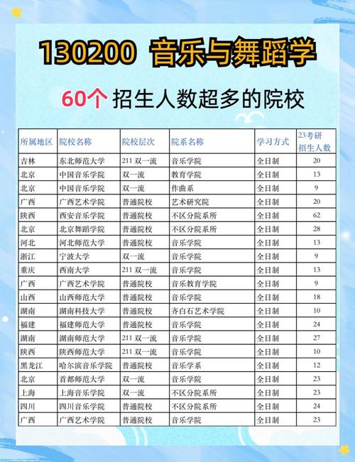 音乐舞蹈高校排名哪家强?-第1张图片-泰美艺术培训 音乐舞蹈高校排名哪家强?-第1张图片-泰美艺术培训