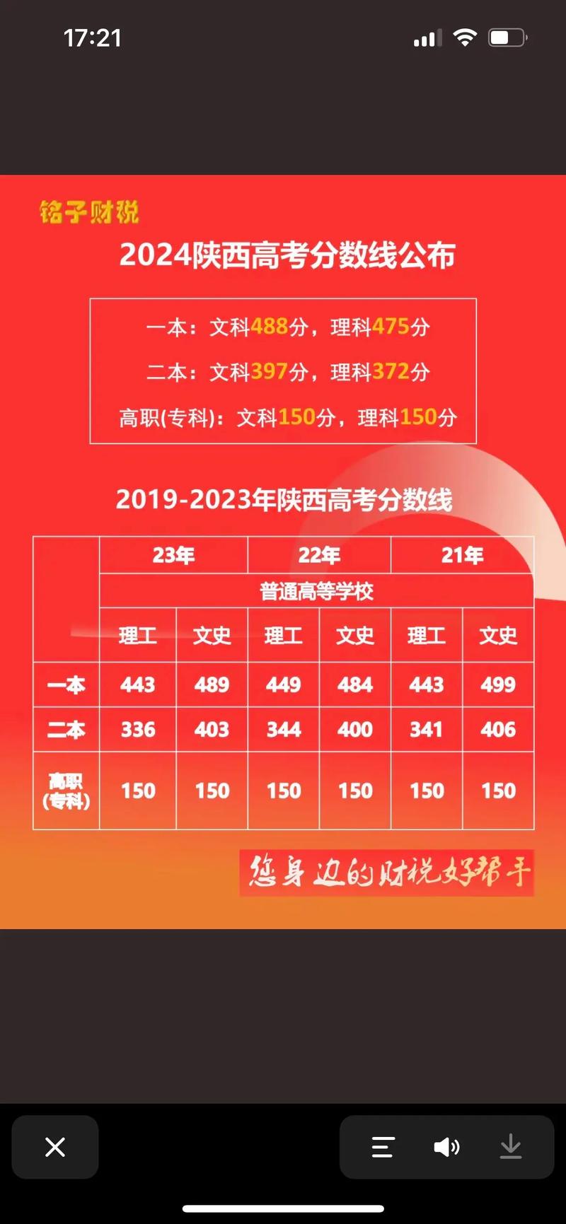 2011陕西联考分数线是多少？-第2张图片-泰美艺术培训