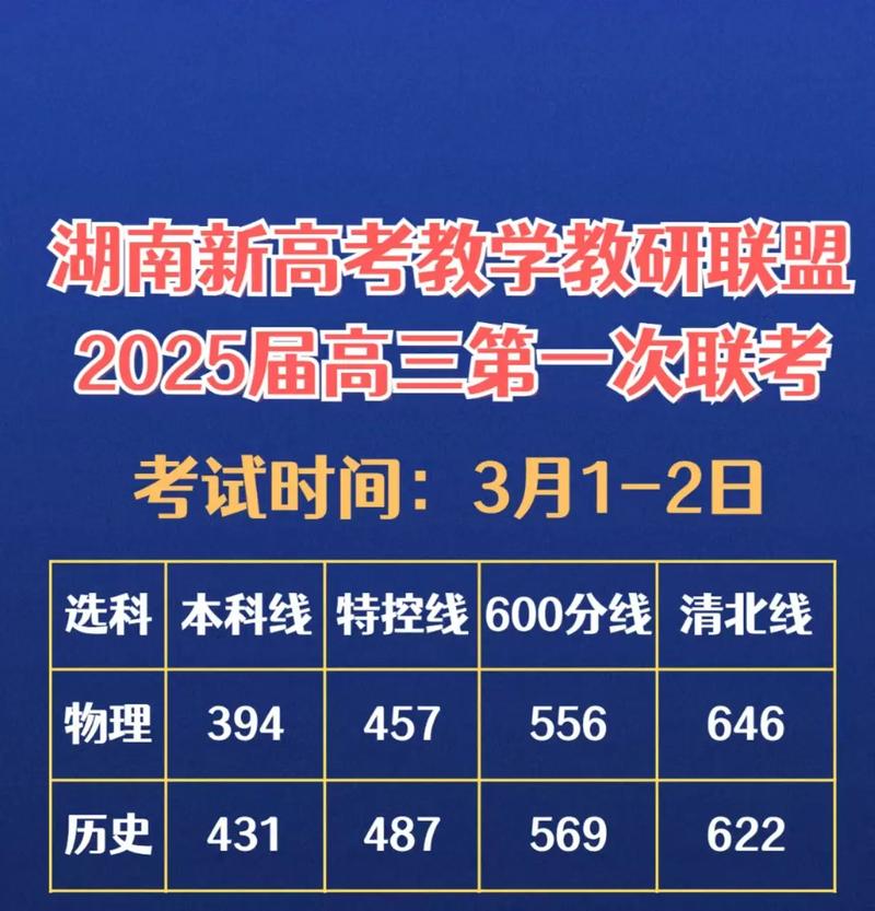 2025湖南联考分数线是多少?-第3张图片-泰美艺术培训 2025湖南联考分数线是多少?-第3张图片-泰美艺术培训