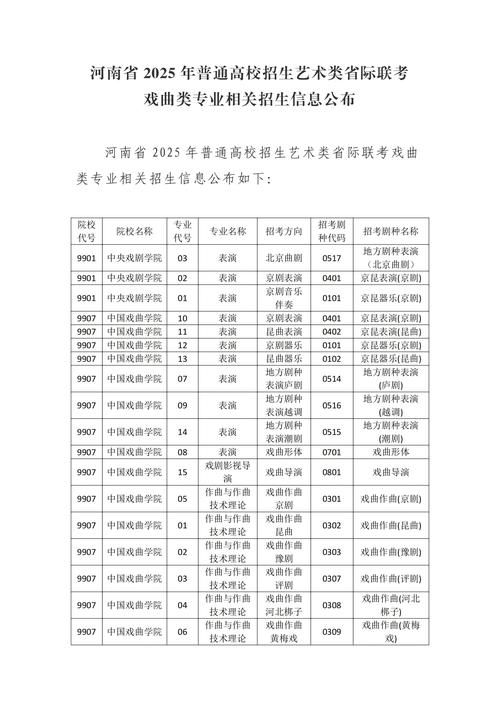 河南美术统考分数线2025-第3张图片-泰美艺术培训