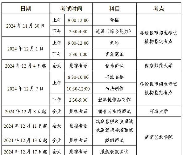 2025艺考生校考时间何时公布？-第2张图片-泰美艺术培训