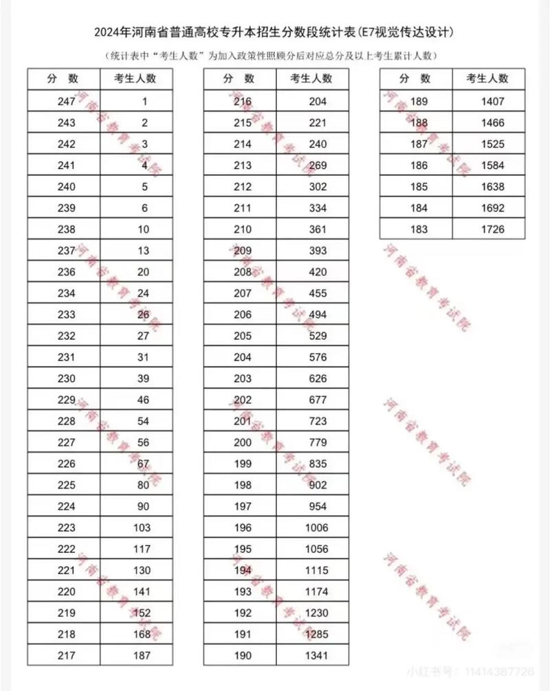 河南工业大学美术录取分数线是多少？-第3张图片-泰美艺术培训