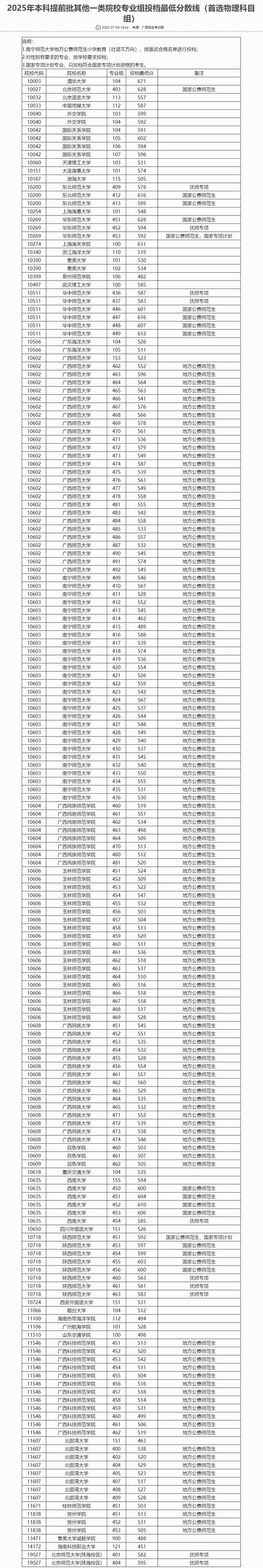 广西师大舞蹈专业录取线是多少?-第3张图片-泰美艺术培训 广西师大舞蹈专业录取线是多少?-第3张图片-泰美艺术培训
