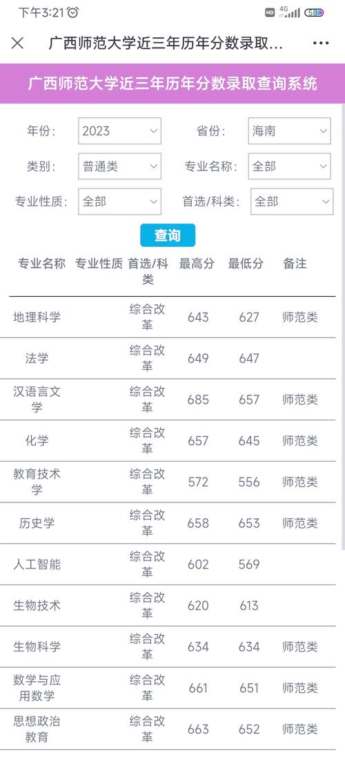 广西师大舞蹈专业录取线是多少?-第1张图片-泰美艺术培训 广西师大舞蹈专业录取线是多少?-第1张图片-泰美艺术培训