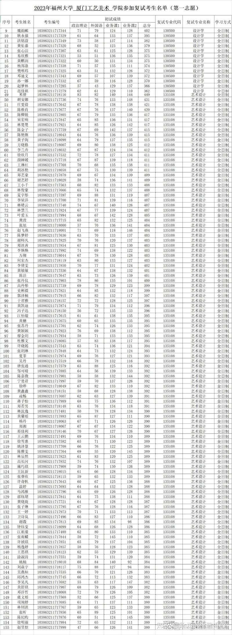 厦门工艺美院录取分数线是多少？-第1张图片-泰美艺术培训