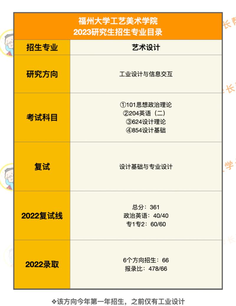 厦门工艺美院录取分数线是多少？-第3张图片-泰美艺术培训