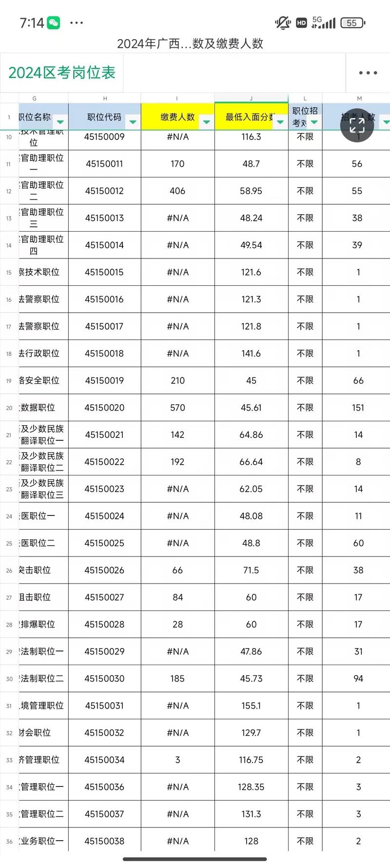 广西联考成绩几时公布？-第2张图片-泰美艺术培训