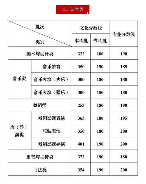 2025编导联考分数线多少?-第1张图片-泰美艺术培训 2025编导联考分数线多少?-第1张图片-泰美艺术培训