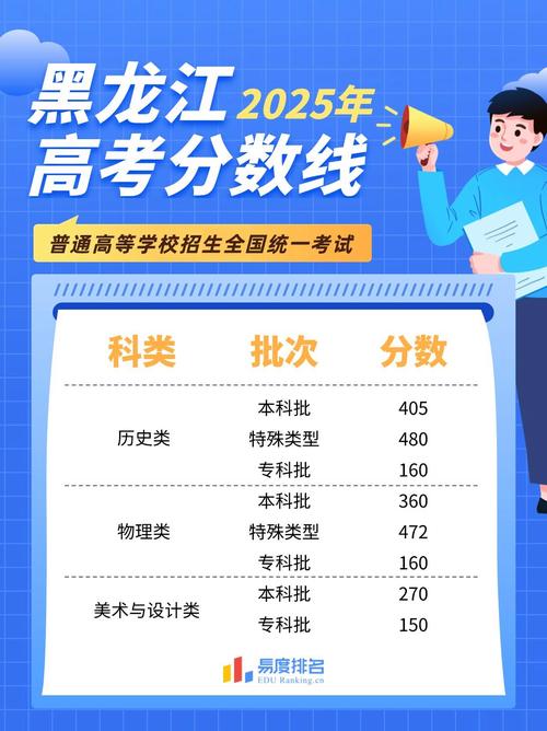 2025编导联考分数线多少?-第2张图片-泰美艺术培训 2025编导联考分数线多少?-第2张图片-泰美艺术培训