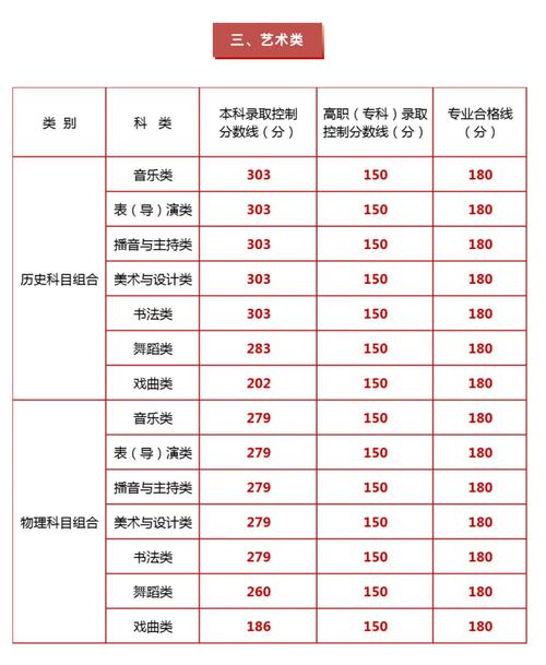 宁夏艺术联考合格后，接下来该做什么？-第3张图片-泰美艺术培训