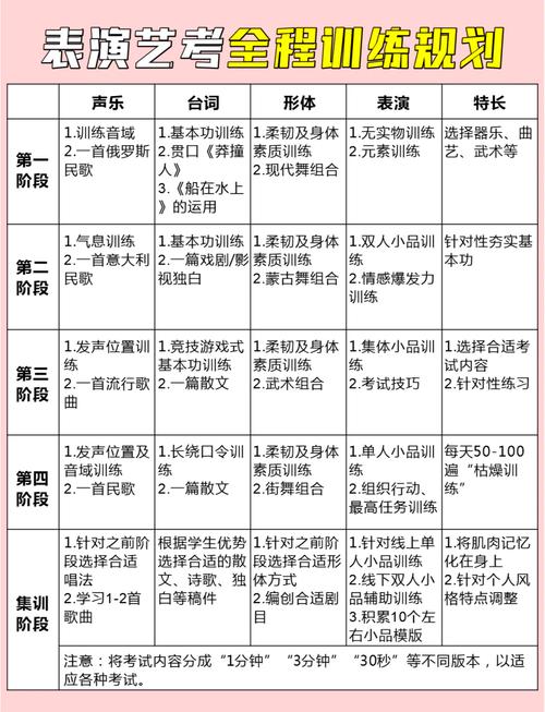 艺术联考表演考试时间何时公布？-第2张图片-泰美艺术培训