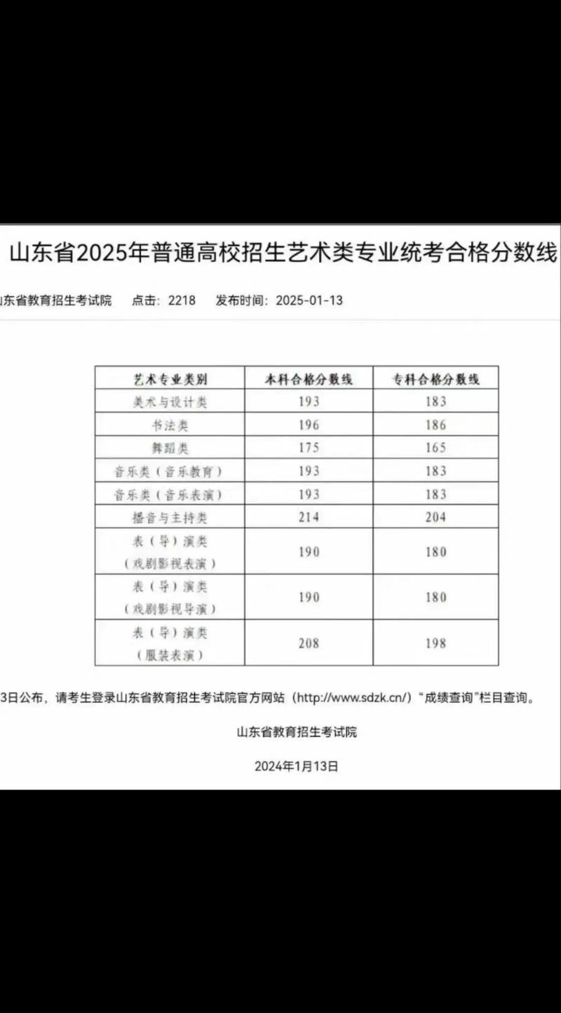 凯里学院艺考舞蹈分数线是多少？-第2张图片-泰美艺术培训