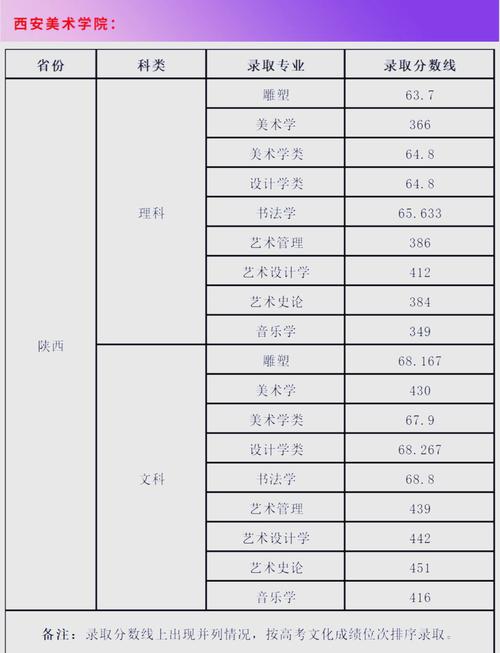 凯里学院艺考舞蹈分数线是多少？-第3张图片-泰美艺术培训
