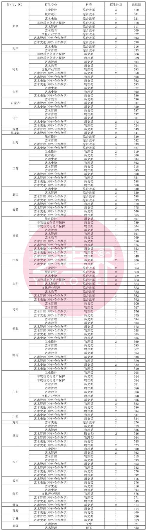 2025美术录取分数线何时公布？-第2张图片-泰美艺术培训