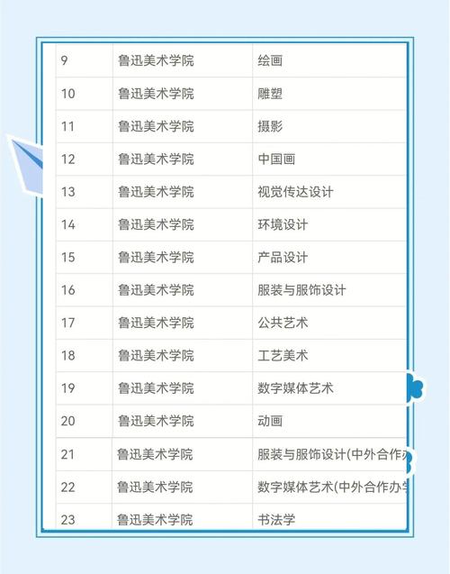 鲁美艺考排名规则是什么？-第1张图片-泰美艺术培训