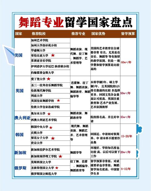 大陆考生如何参考台湾舞蹈大学排名？-第1张图片-泰美艺术培训