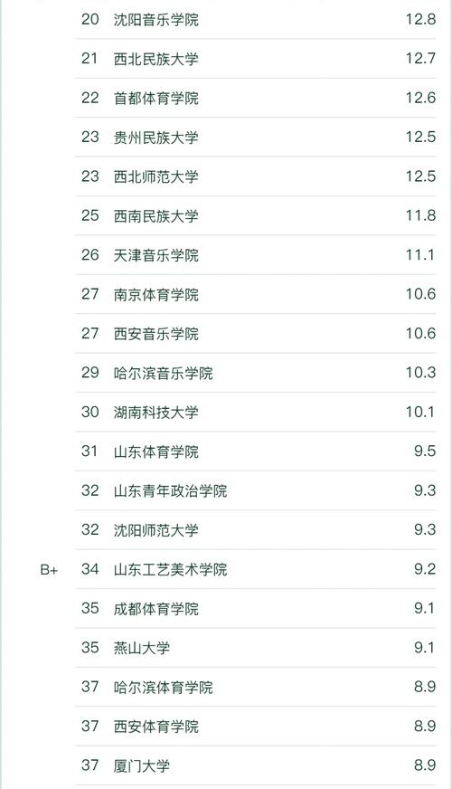 大陆考生如何参考台湾舞蹈大学排名？-第3张图片-泰美艺术培训