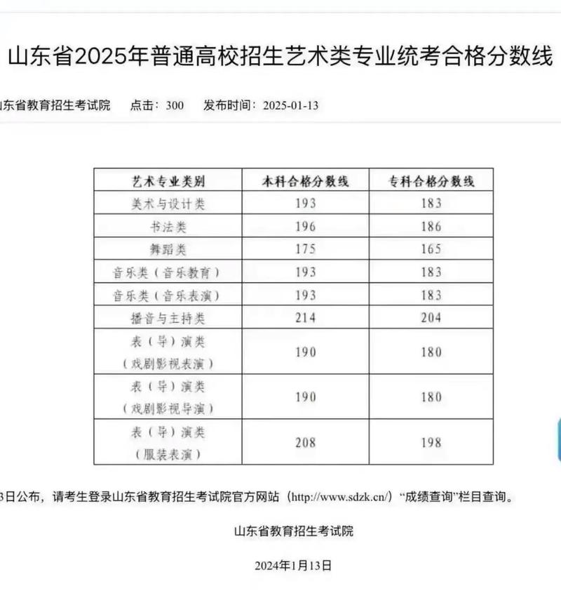 承认山东美术联考成绩的大学有哪些？-第1张图片-泰美艺术培训