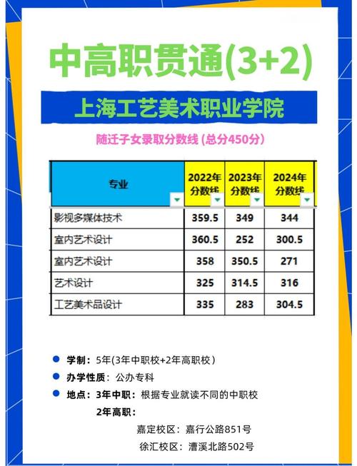 上海工艺美术职业学院分数线多少？-第1张图片-泰美艺术培训