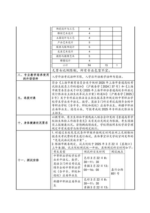 上海工艺美术职业学院分数线多少？-第2张图片-泰美艺术培训