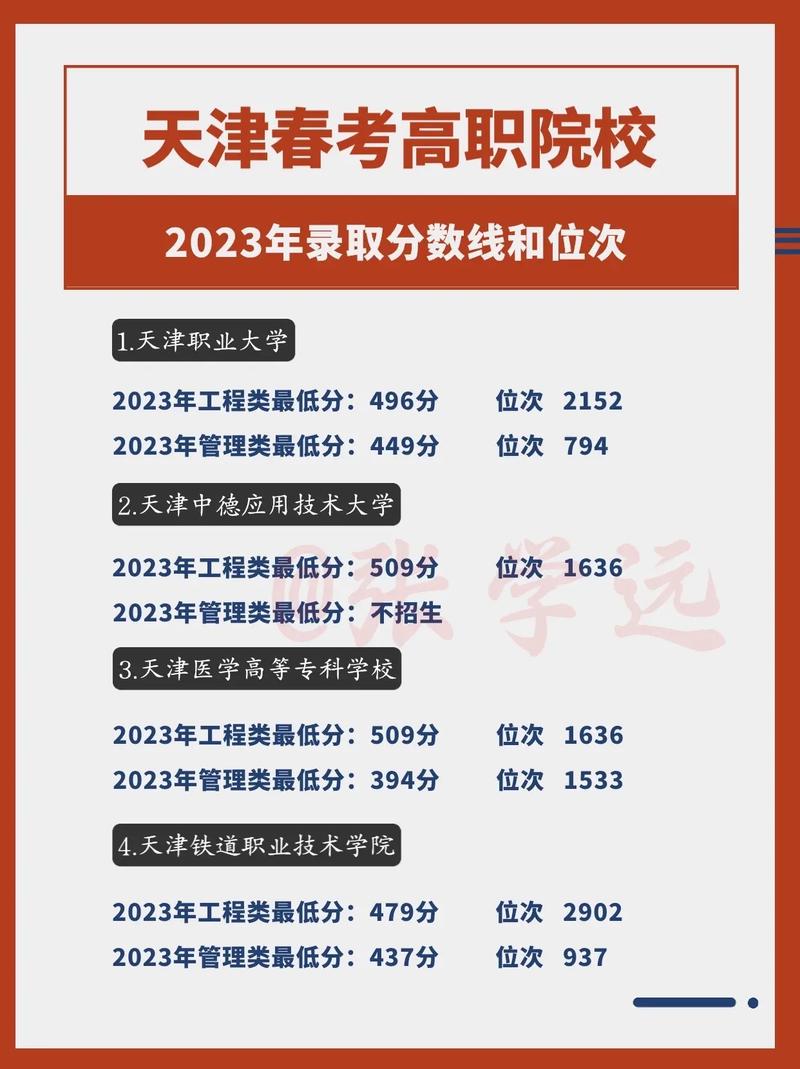 天津工艺美术职业学院分数线多少？-第2张图片-泰美艺术培训