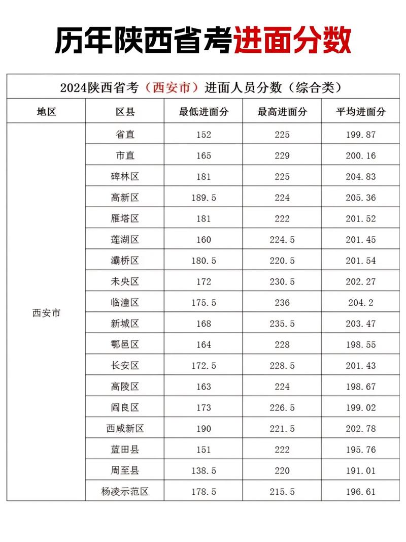 陕西音乐联考合格线是多少？-第2张图片-泰美艺术培训