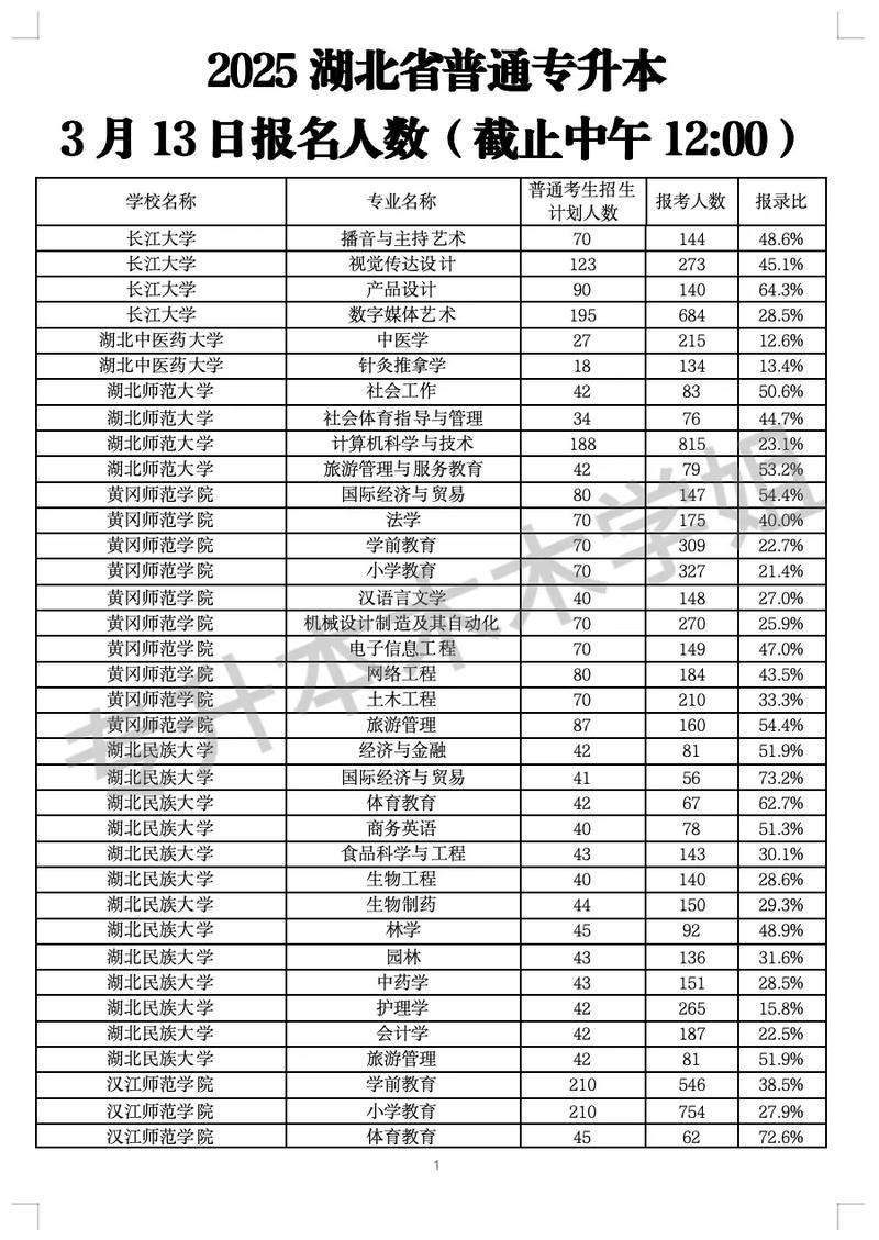 2025湖北艺考人数会增还是降？-第2张图片-泰美艺术培训