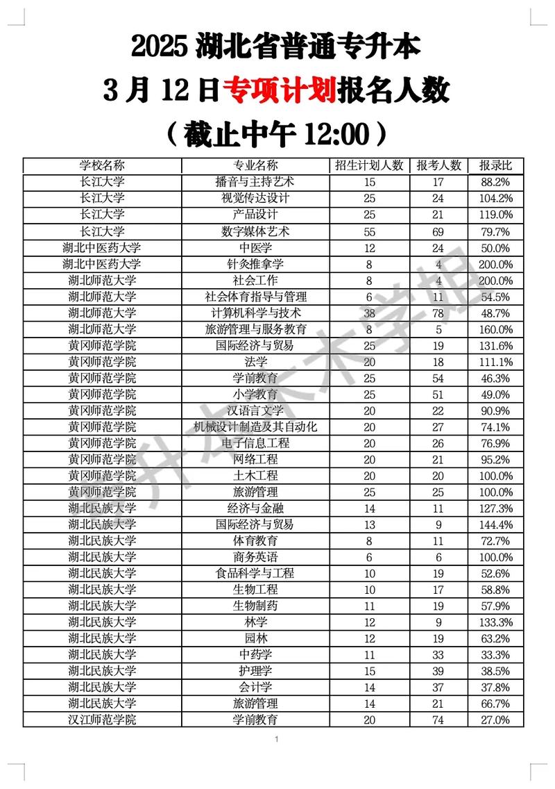 2025湖北艺考人数会增还是降？-第3张图片-泰美艺术培训