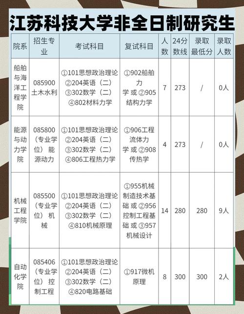 苏州科技大学舞蹈学录取分数线多少？-第3张图片-泰美艺术培训