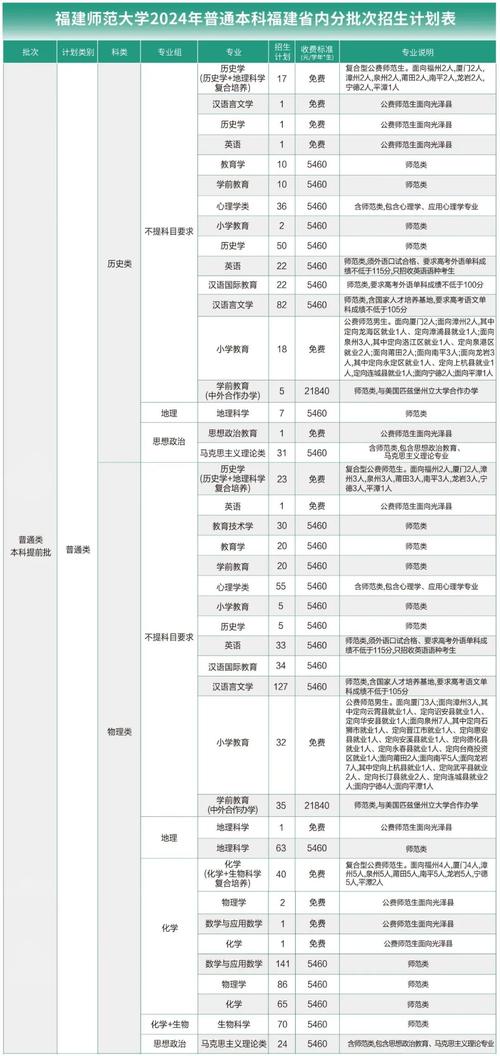 福建师大音乐类省外招生有何新变化？-第2张图片-泰美艺术培训