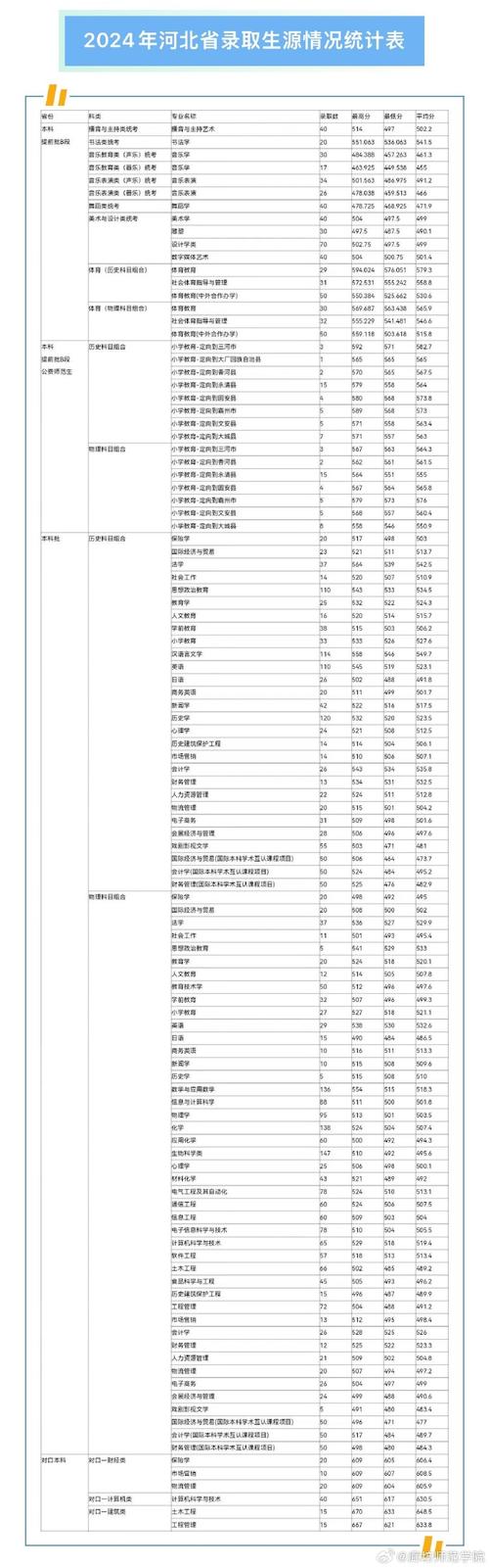 廊坊师范学院美术录取分数线是多少？-第1张图片-泰美艺术培训