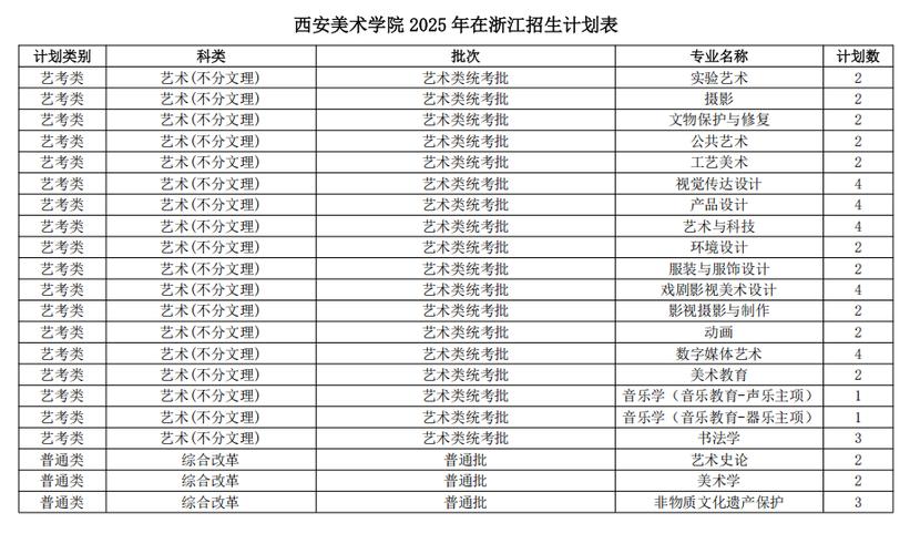 西安美院2025分数线会涨还是降？-第1张图片-泰美艺术培训