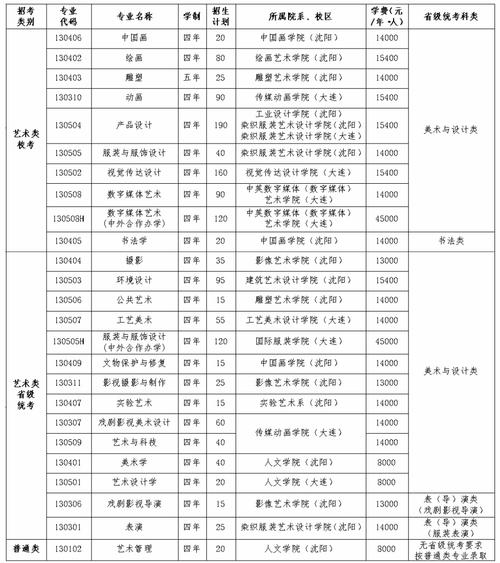 鲁迅美院2025分数线何时公布？-第1张图片-泰美艺术培训