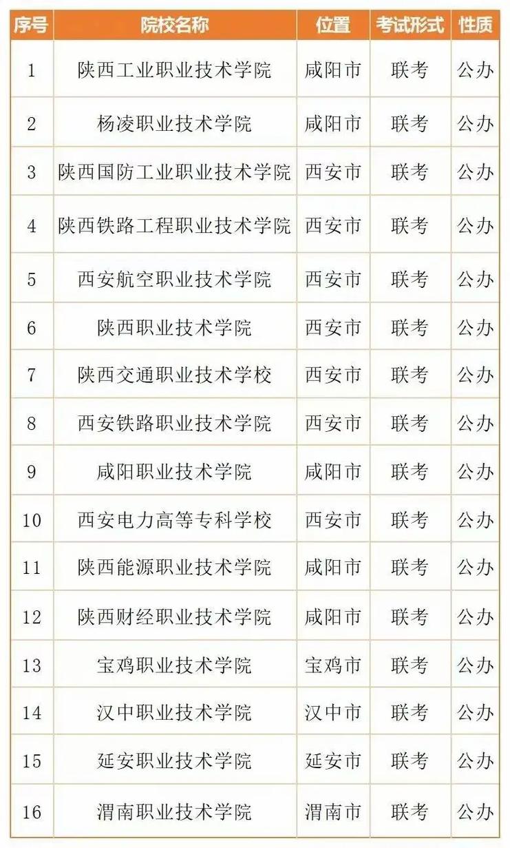 陕西单招联考院校有哪些？-第2张图片-泰美艺术培训