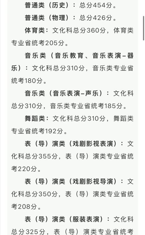 舞蹈专业各省分数线会降吗？-第2张图片-泰美艺术培训
