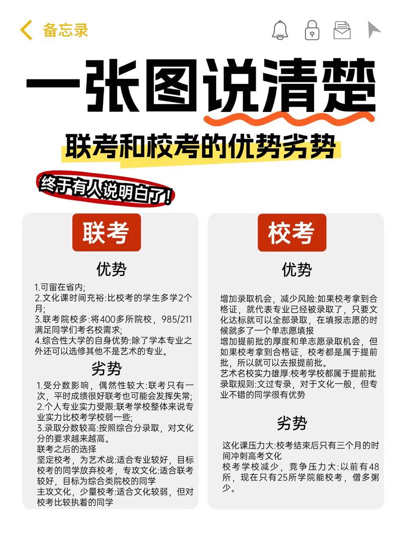 艺术统考和联考到底有啥区别？-第2张图片-泰美艺术培训