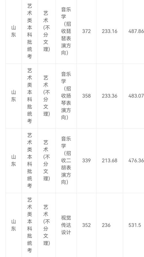 济南大学音乐学录取规则有哪些具体要求？-第2张图片-泰美艺术培训