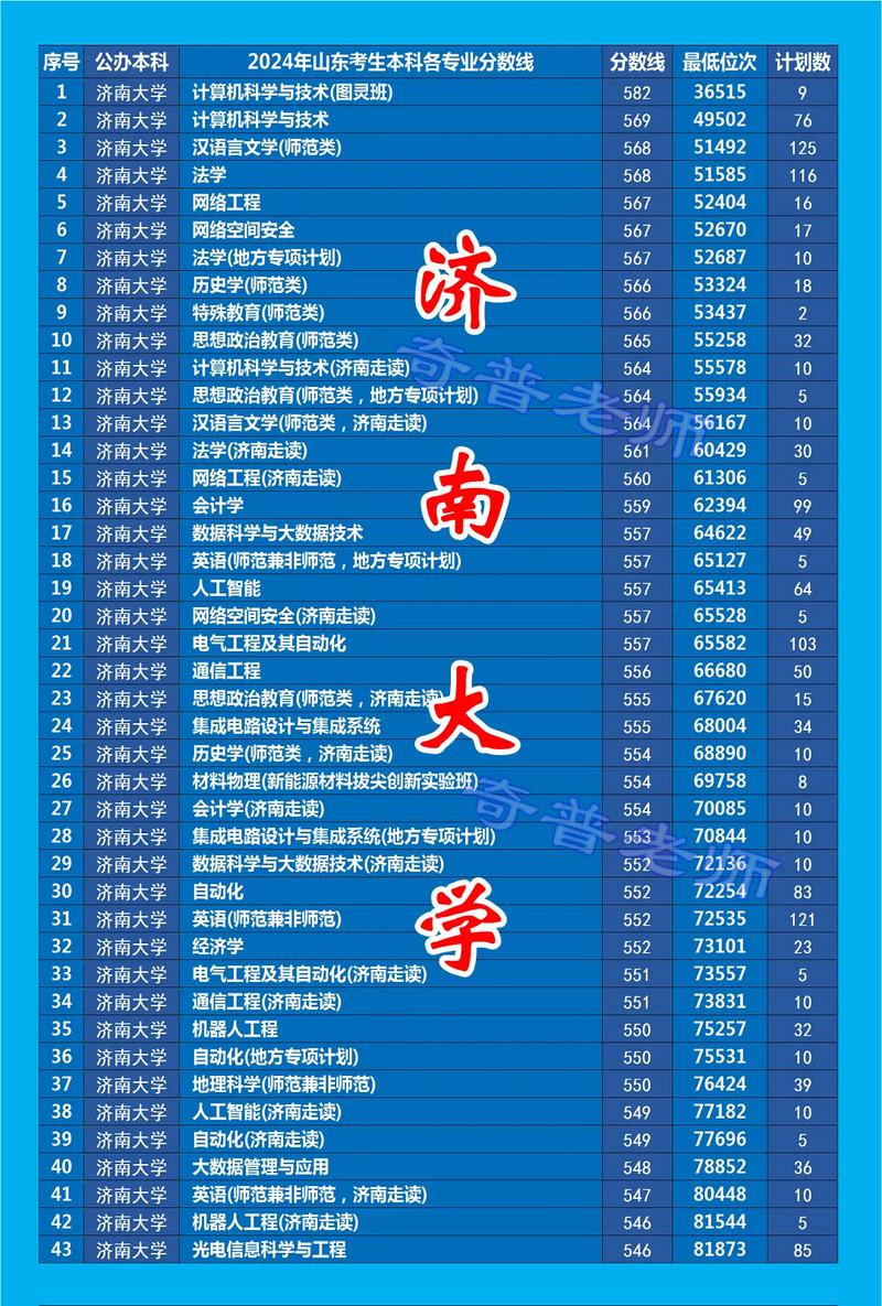 济南大学音乐学录取规则有哪些具体要求？-第1张图片-泰美艺术培训