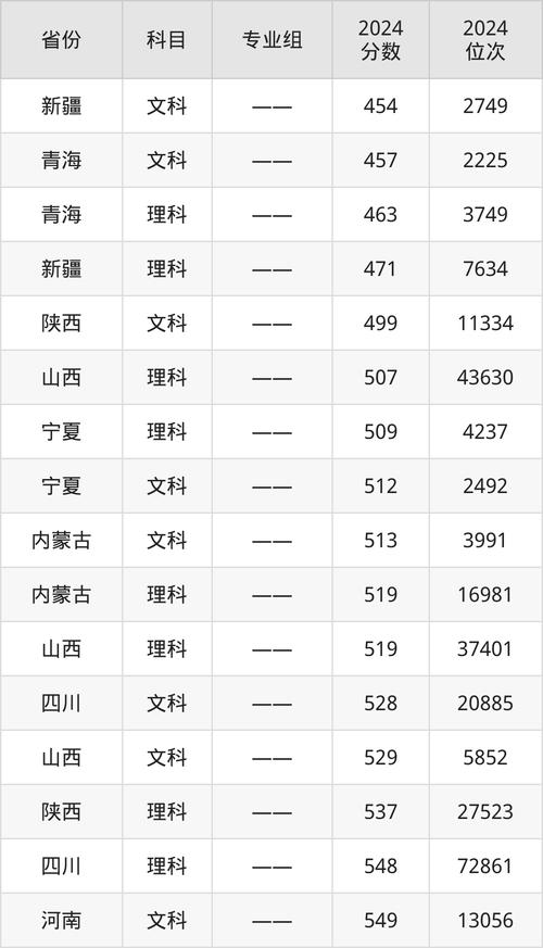 西安邮电大学美术录取分数线是多少？-第1张图片-泰美艺术培训