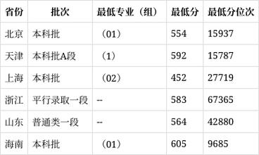 西安邮电大学美术录取分数线是多少？-第3张图片-泰美艺术培训