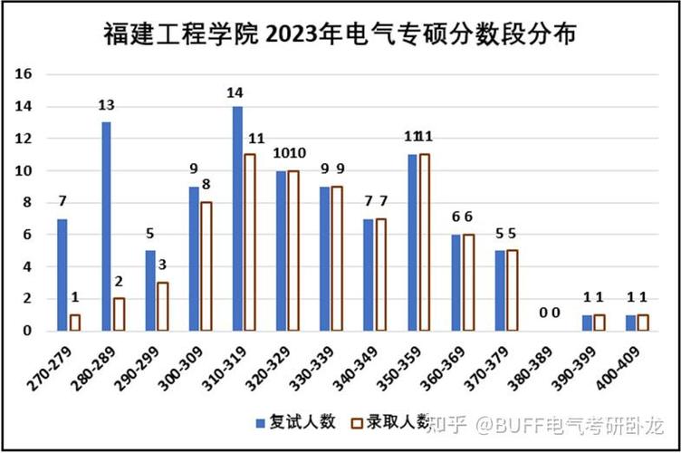 福建工程学院美术录取分数线是多少？-第3张图片-泰美艺术培训