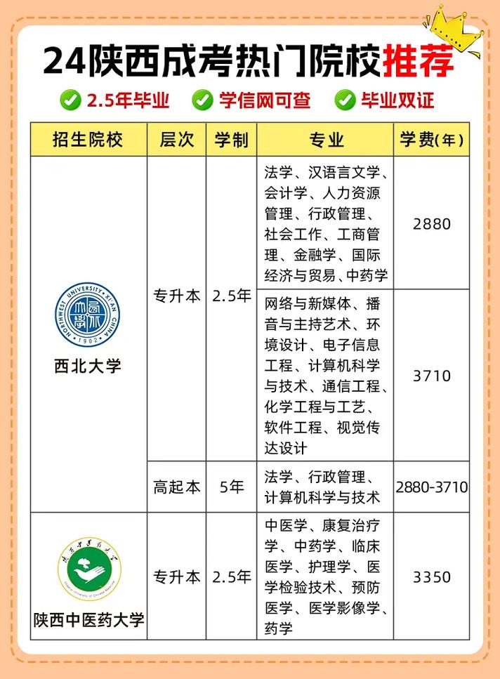 哪些学校承认陕西联考成绩？-第2张图片-泰美艺术培训