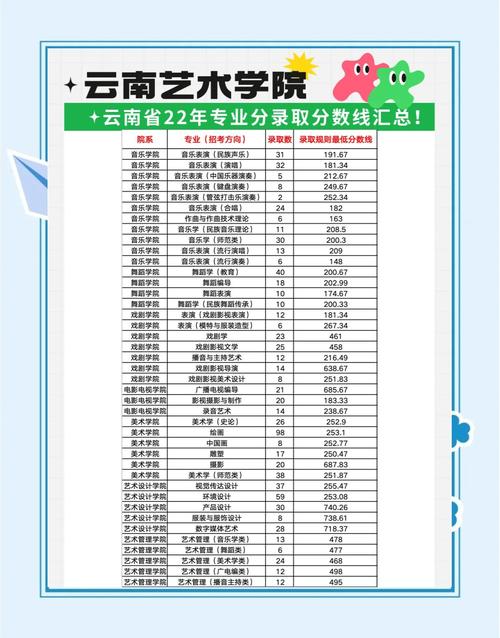 云南大学招舞蹈艺考生吗？-第2张图片-泰美艺术培训